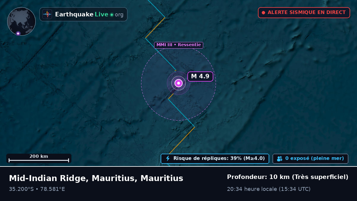 Océan Indien (Mauritius)