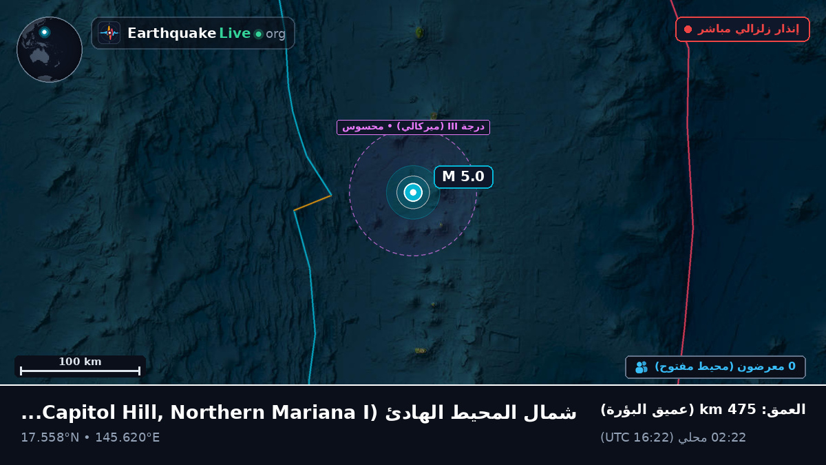 شمال المحيط الهادئ (Northern Mariana Islands)