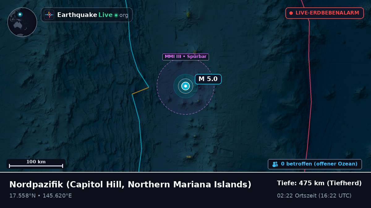 Nordpazifik (Northern Mariana Islands)