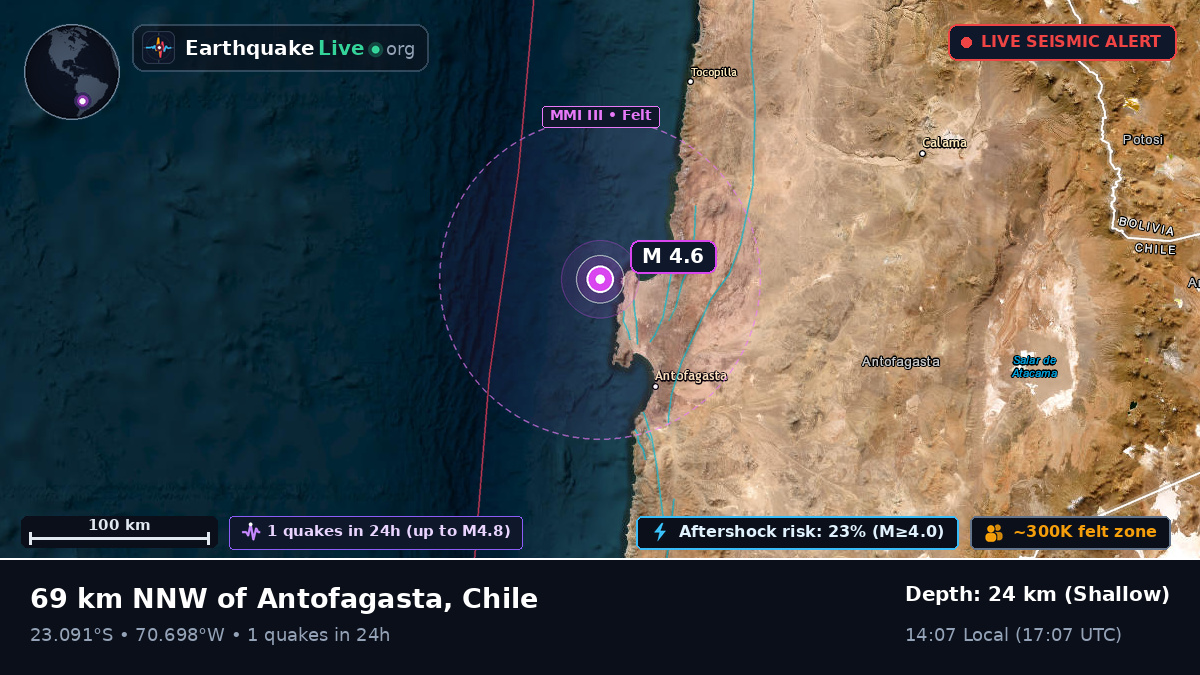 Antofagasta, Chile