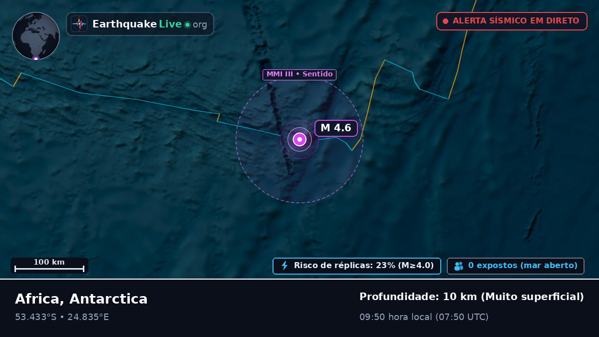 Oceano Índico (Antarctica)