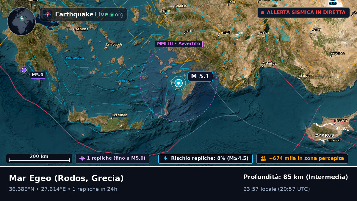 Mar Egeo (Grecia)