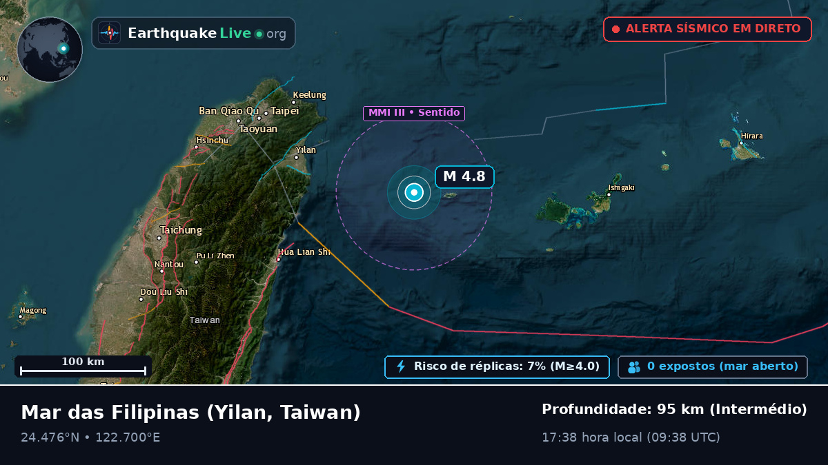 Mar das Filipinas (Taiwan)