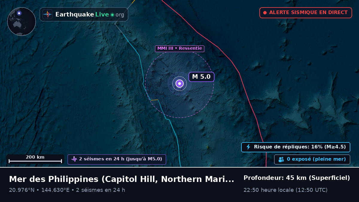 Mer des Philippines (Northern Mariana Islands)