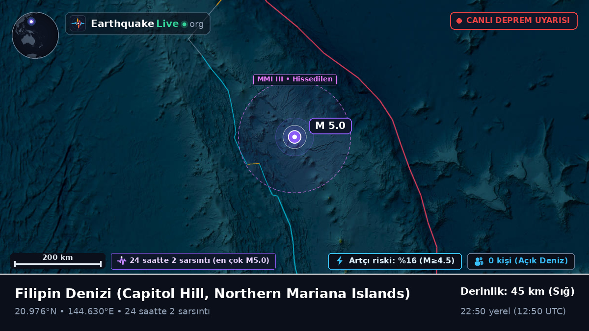 Filipin Denizi (Northern Mariana Islands)