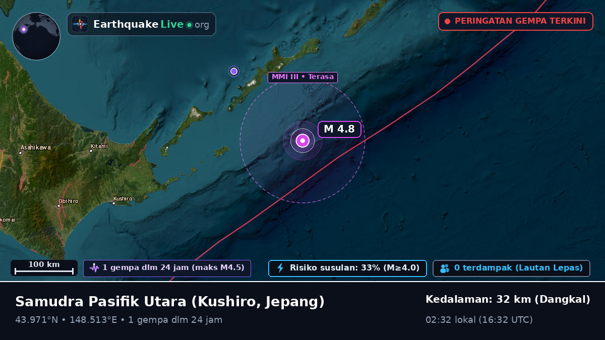 Samudra Pasifik Utara (Jepang)