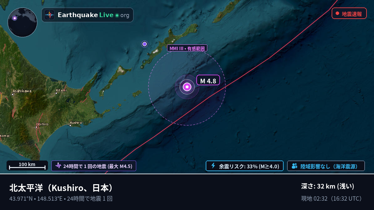 北太平洋 (日本)