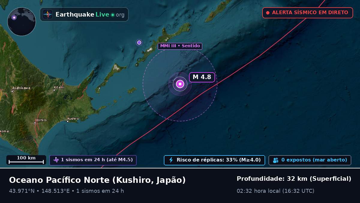 Oceano Pacífico Norte (Japão)