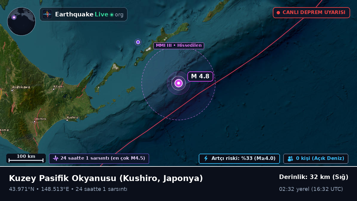 Kuzey Pasifik Okyanusu (Japonya)
