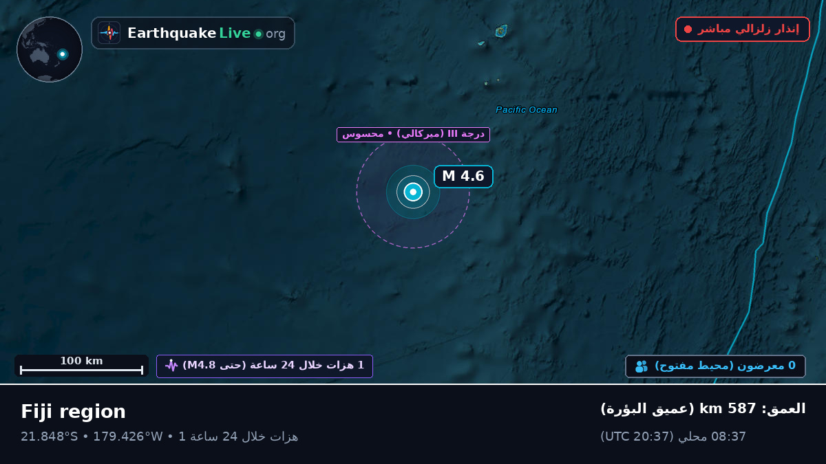 جنوب المحيط الهادئ (تونغا)