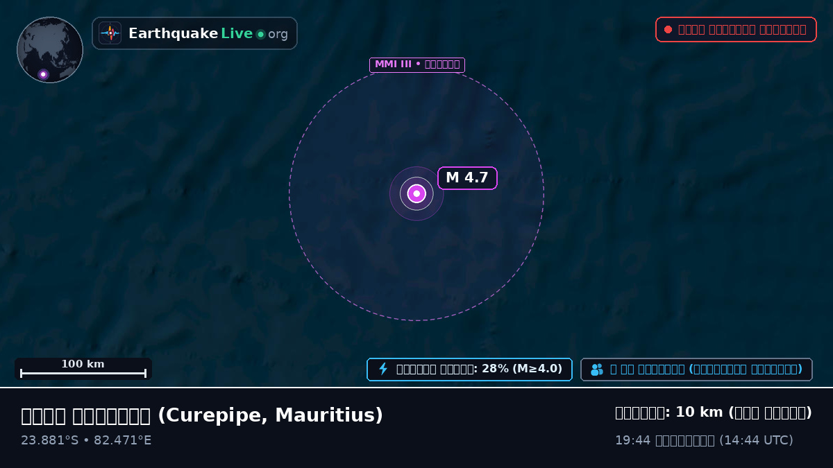 ভারত মহাসাগর (Mauritius)