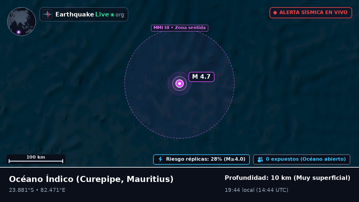 Océano Índico (Mauritius)