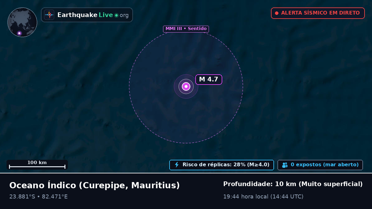 Oceano Índico (Mauritius)