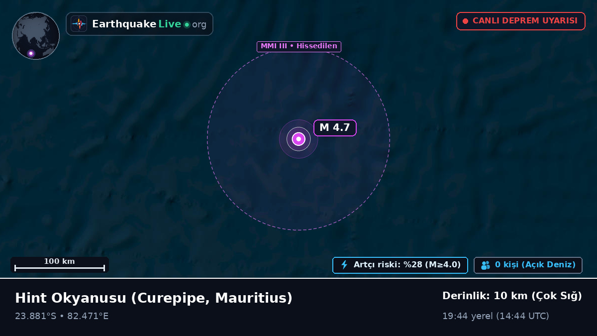 Hint Okyanusu (Mauritius)