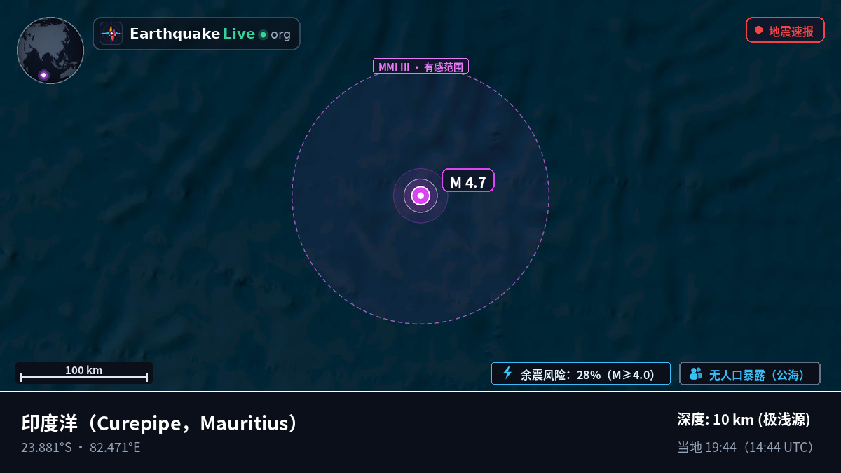 印度洋 (Mauritius)