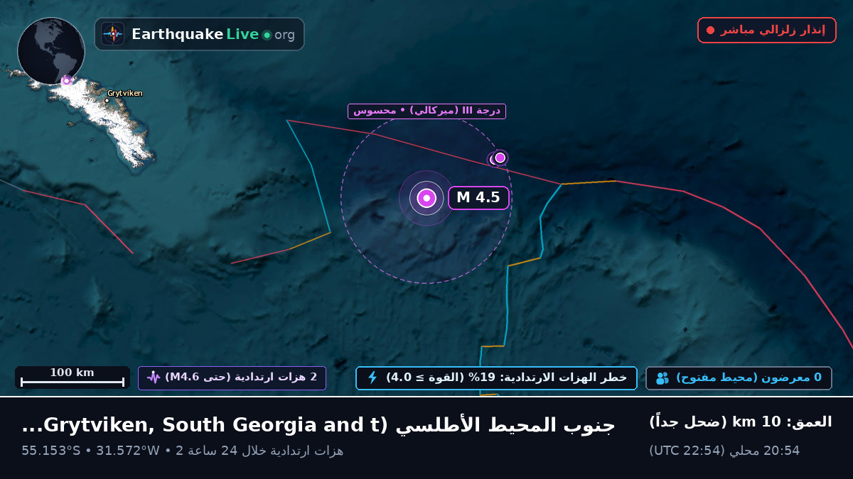 جنوب المحيط الأطلسي (South Georgia and the Islands)