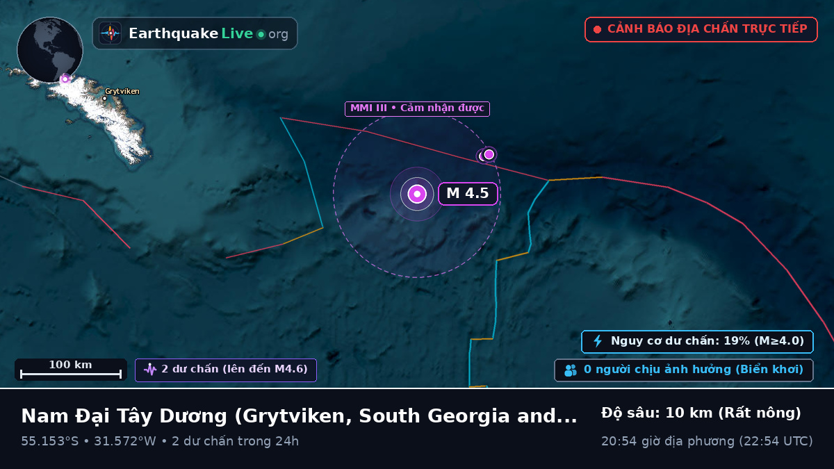 Nam Đại Tây Dương (South Georgia and the Islands)