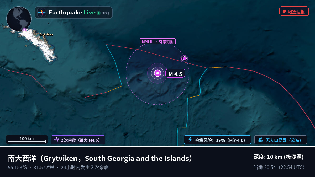 南大西洋 (South Georgia and the Islands)