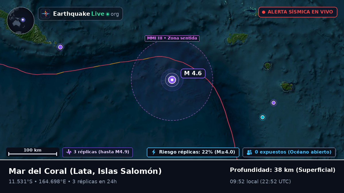 Mar del Coral (Islas Salomón)