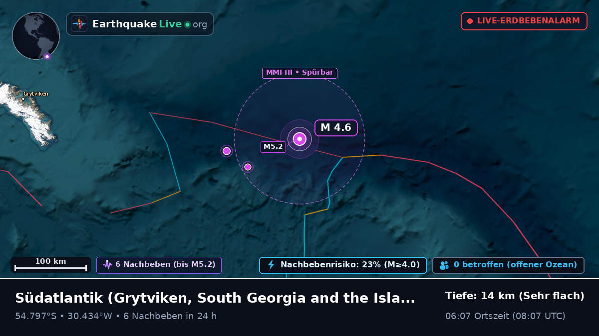 Südatlantik (South Georgia and the Islands)