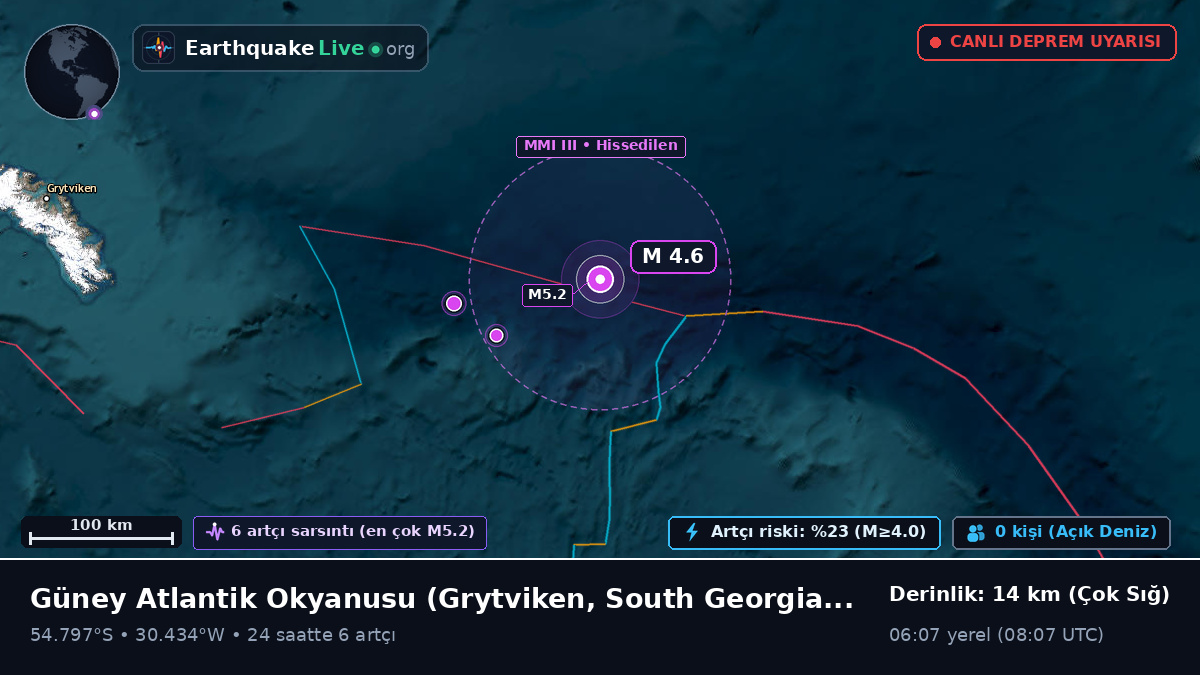 Güney Atlantik Okyanusu (South Georgia and the Islands)