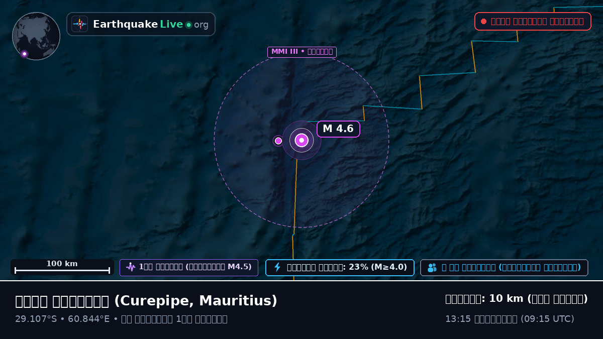 ভারত মহাসাগর (Mauritius)