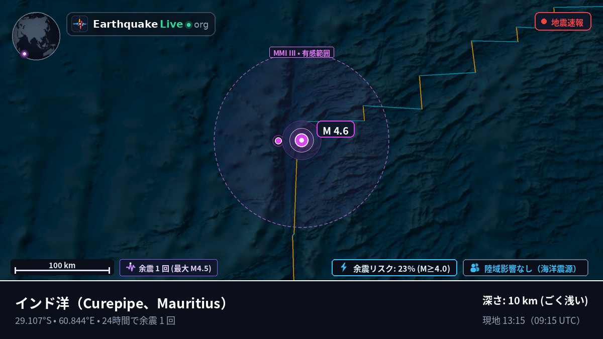 インド洋 (Mauritius)