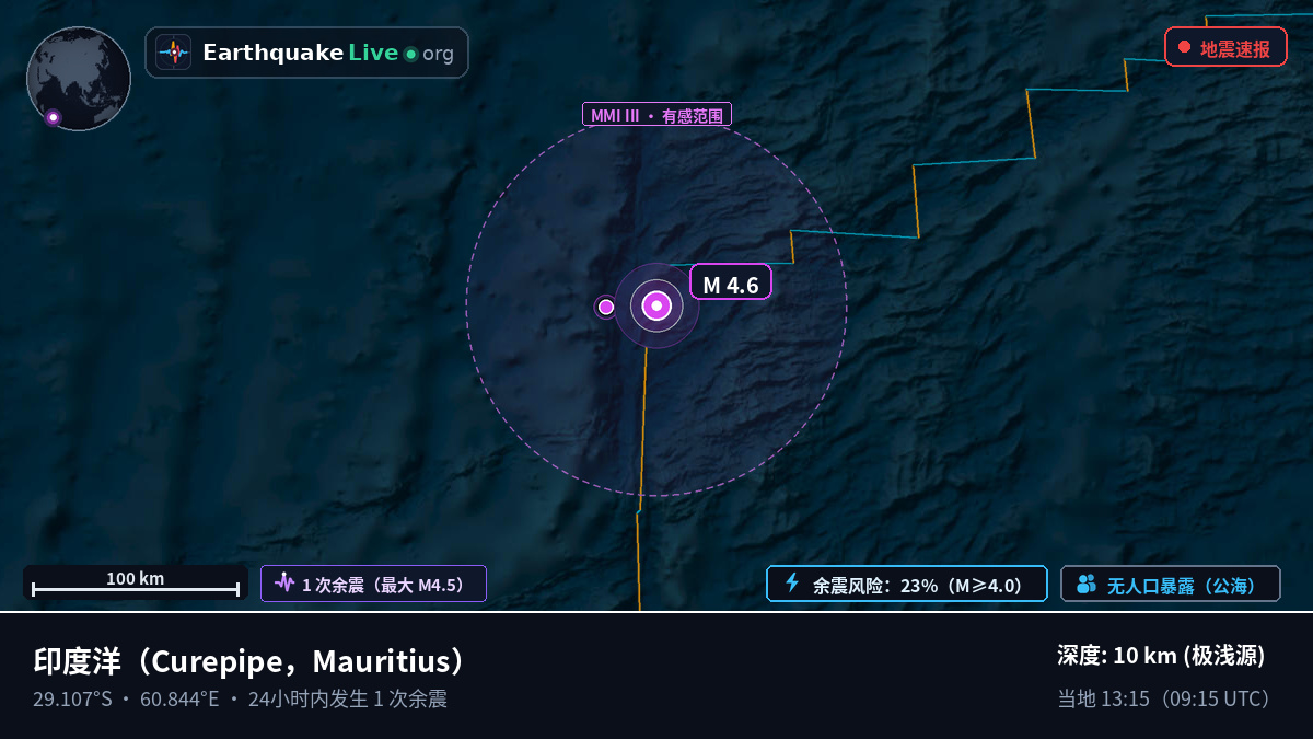 印度洋 (Mauritius)