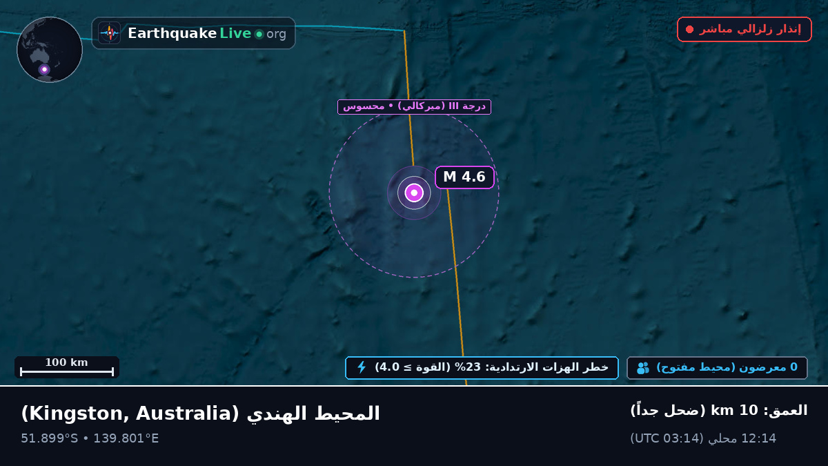 المحيط الهندي (Australia)