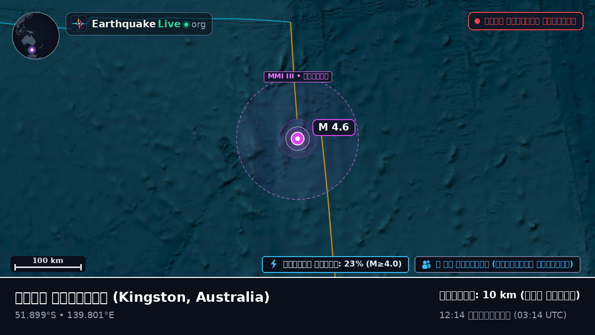 ভারত মহাসাগর (Australia)