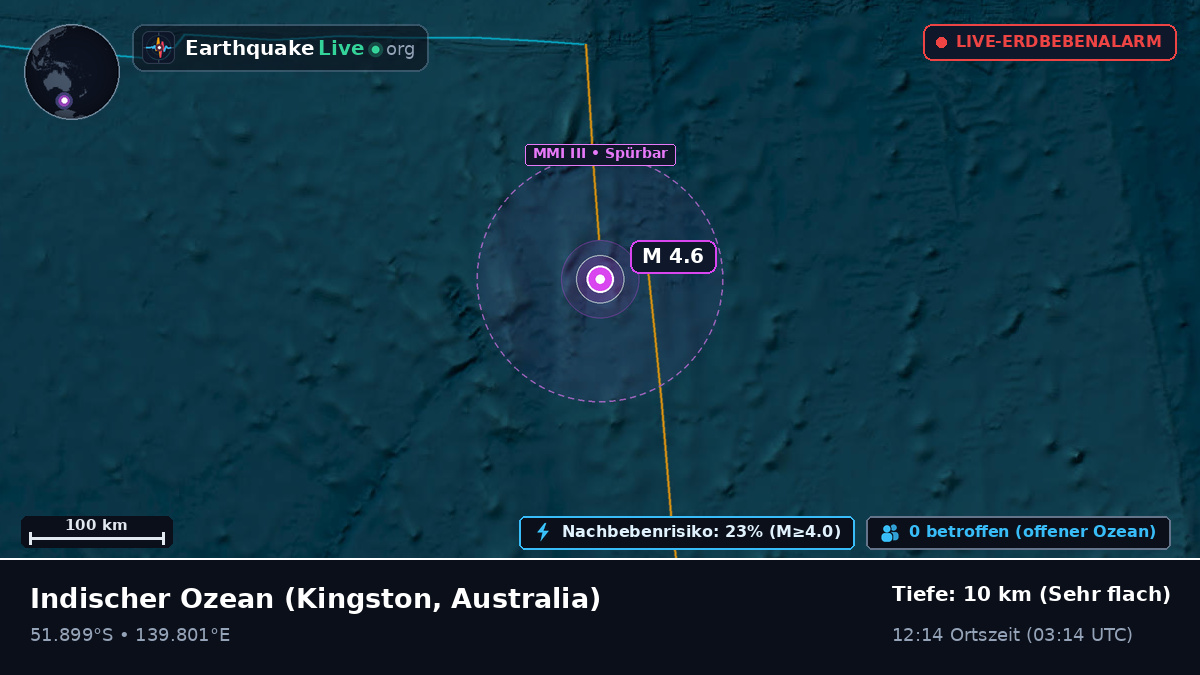 Indischer Ozean (Australia)