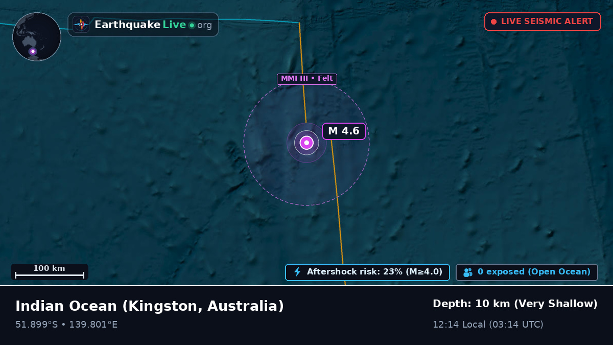 Indian Ocean (Australia)