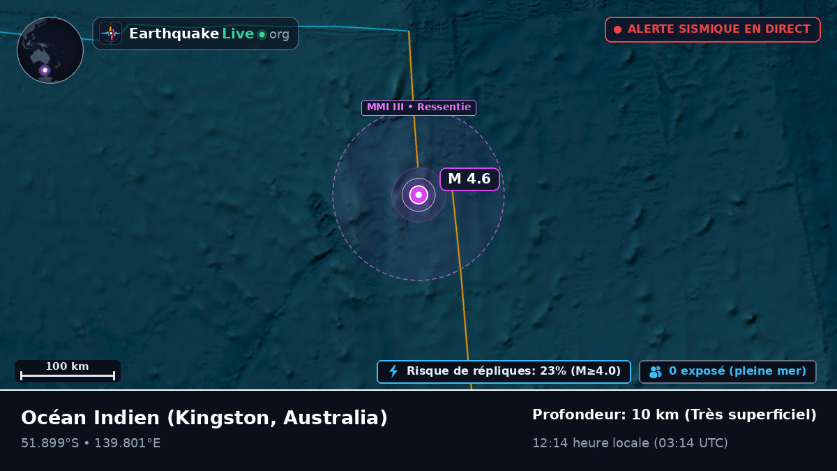 Océan Indien (Australia)