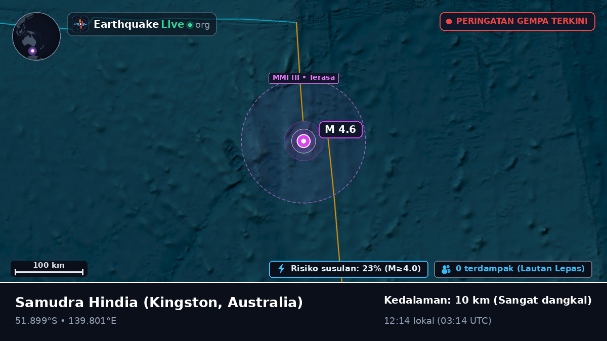Samudra Hindia (Australia)