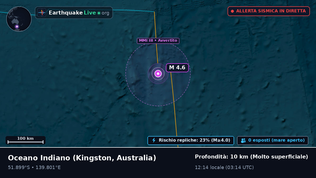 Oceano Indiano (Australia)