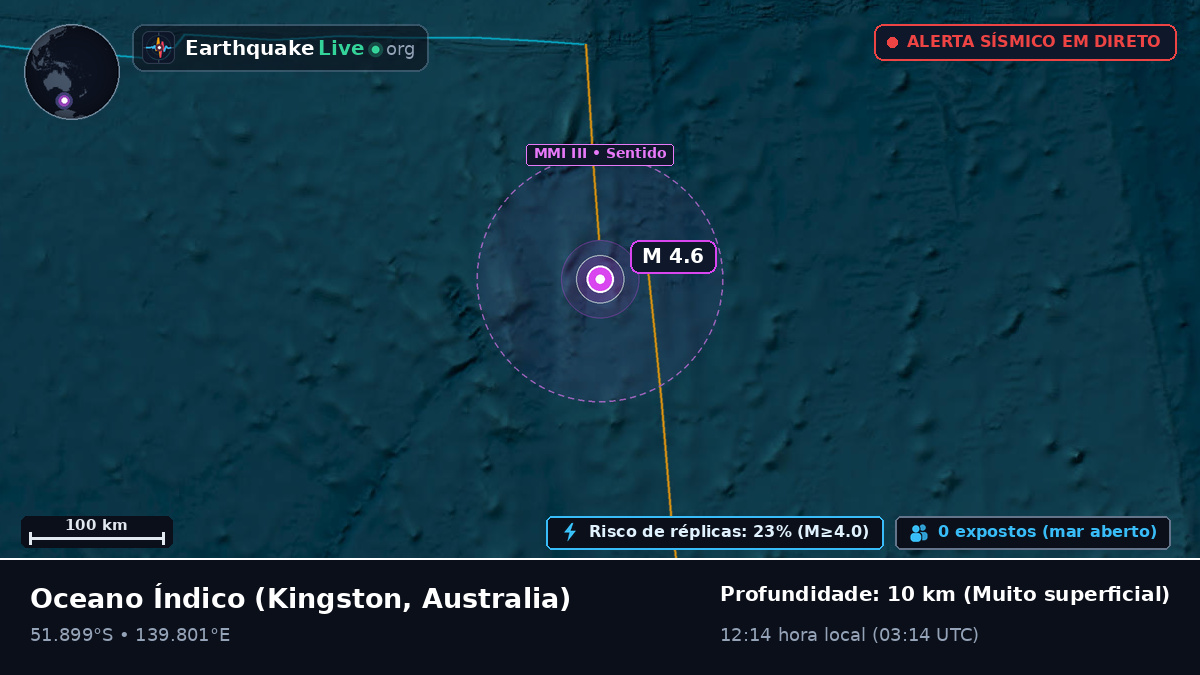 Oceano Índico (Australia)