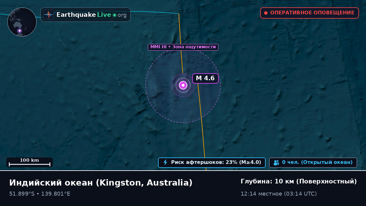 Индийский океан (Australia)