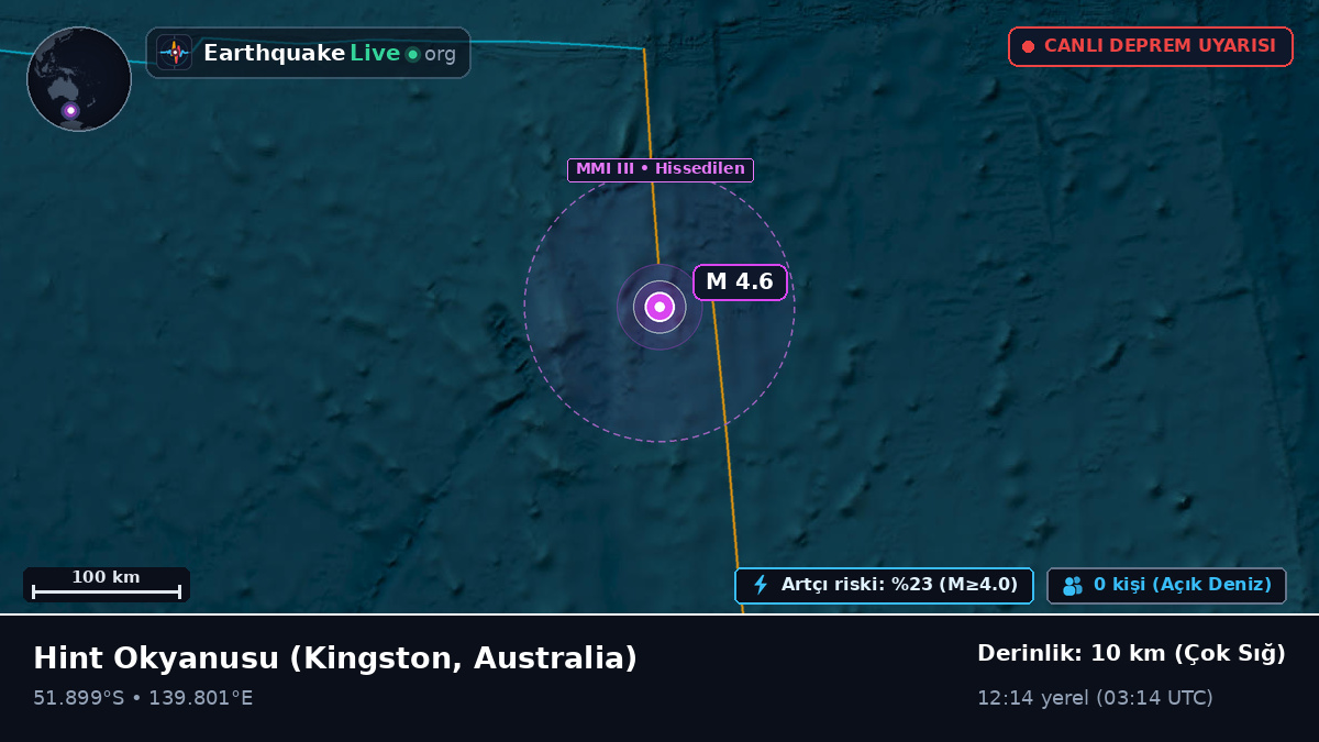 Hint Okyanusu (Australia)
