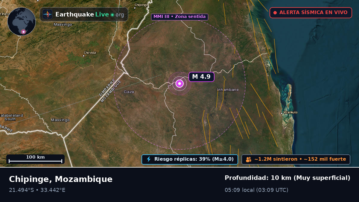 Sofala, Mozambique
