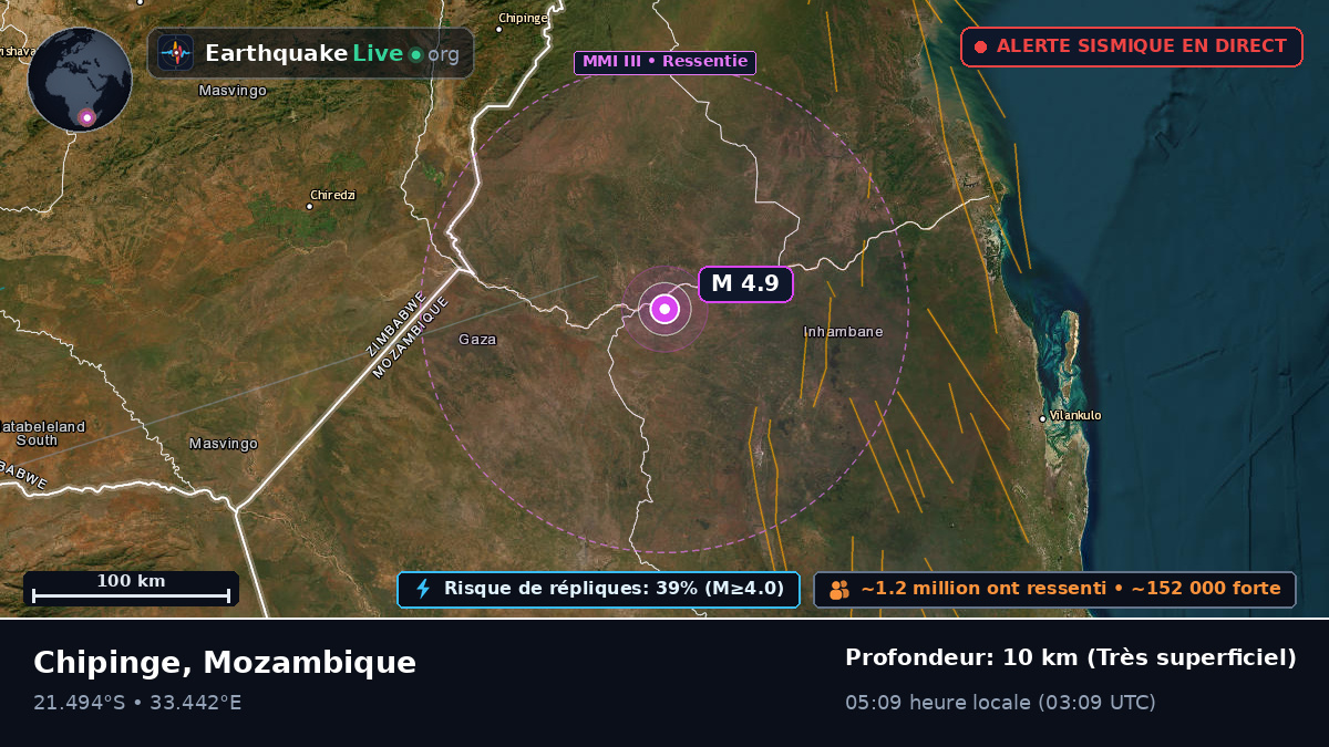 Sofala, Mozambique