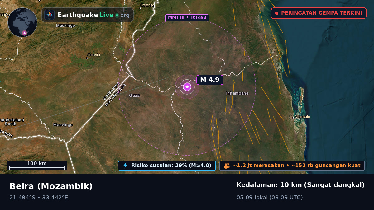 Sofala, Mozambik