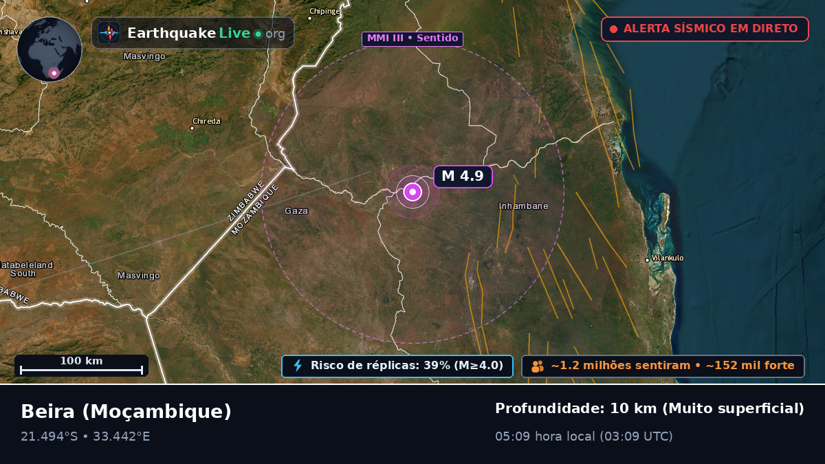 Sofala, Moçambique