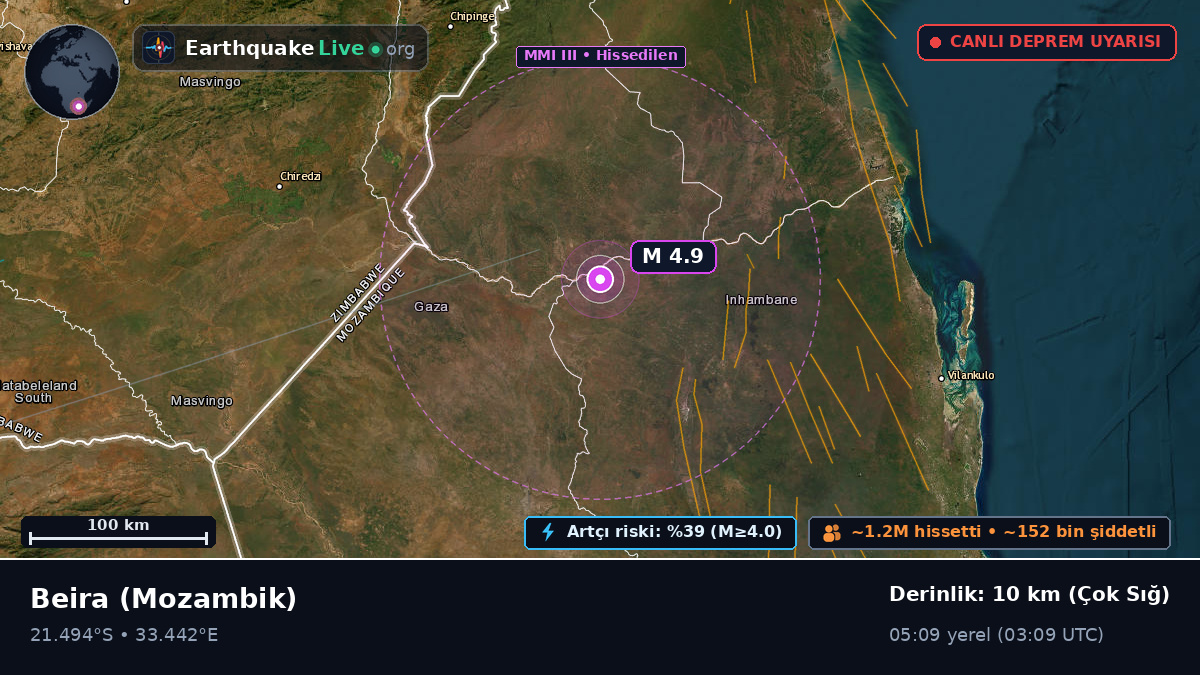 Sofala, Mozambik