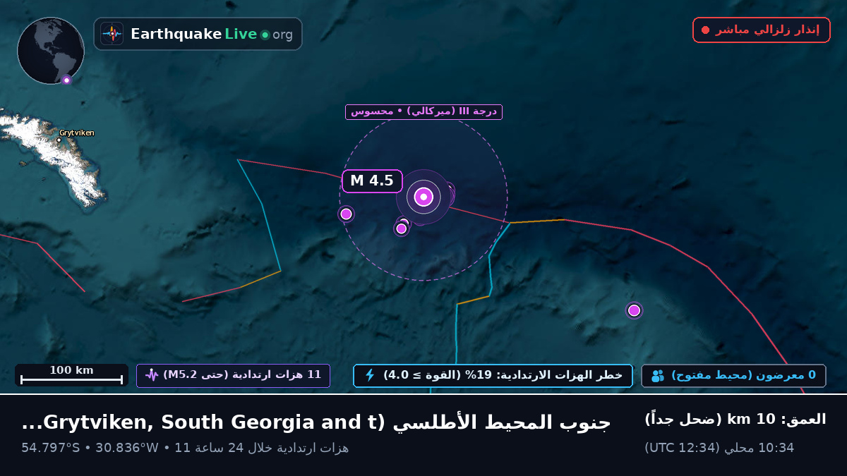 جنوب المحيط الأطلسي (South Georgia and the Islands)