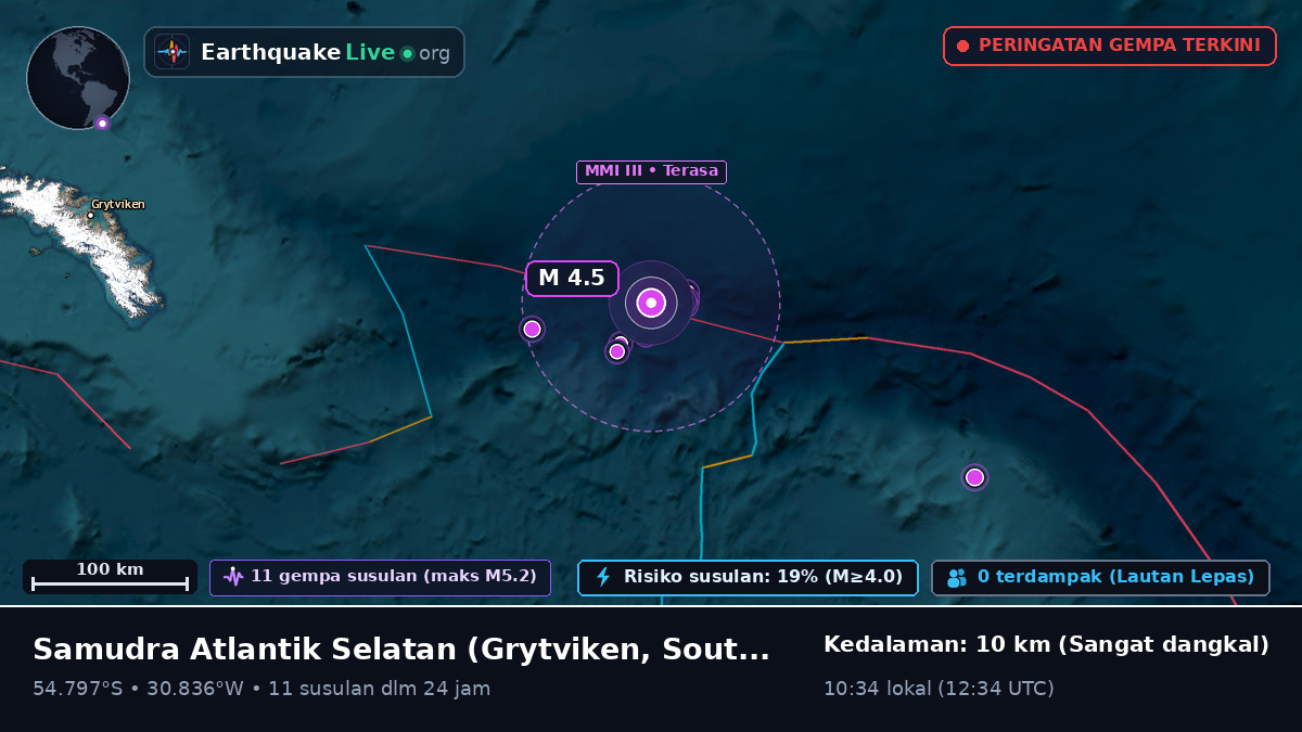 Samudra Atlantik Selatan (South Georgia and the Islands)