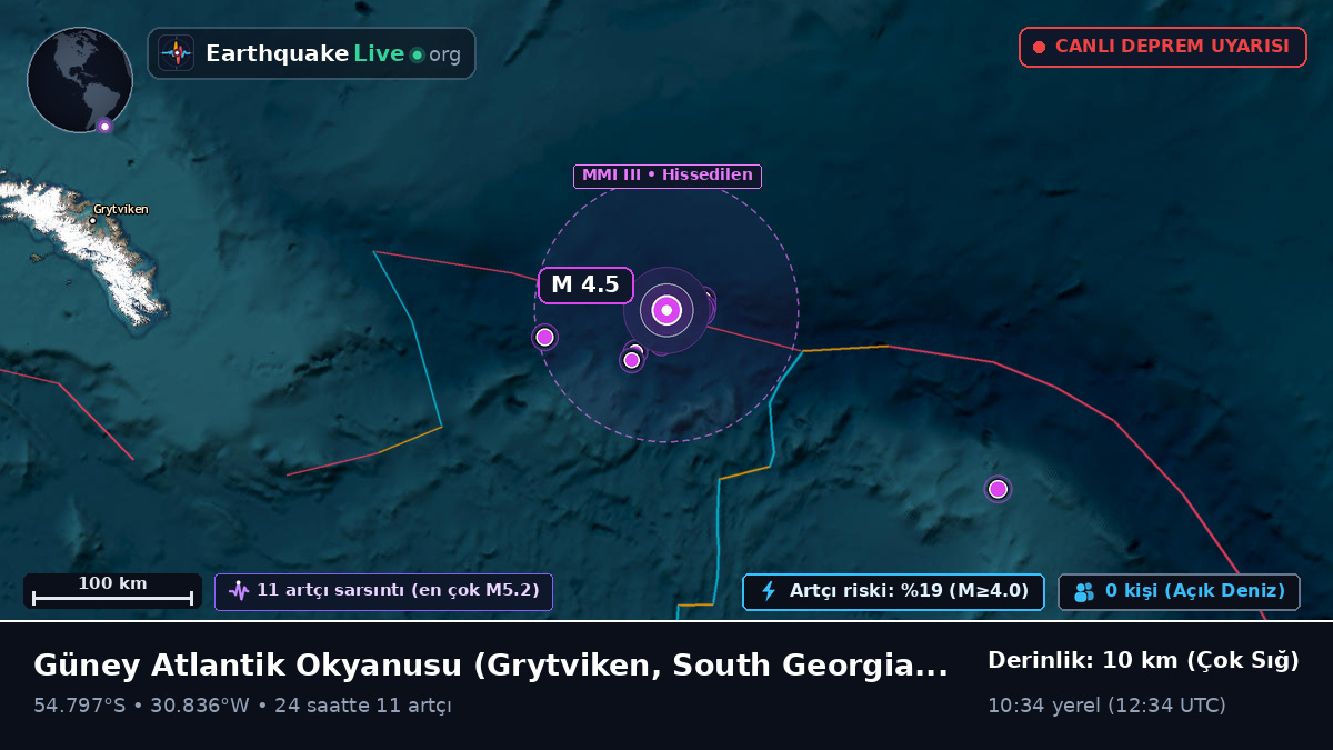 Güney Atlantik Okyanusu (South Georgia and the Islands)