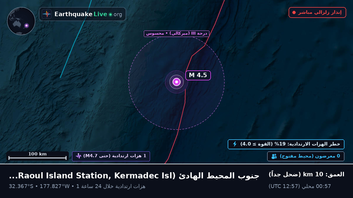 جنوب المحيط الهادئ (Kermadec Islands)