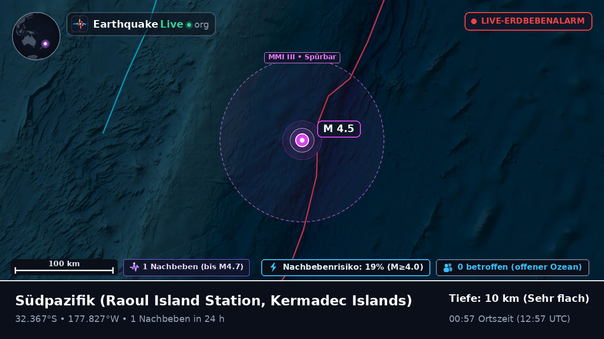 Südpazifik (Kermadec Islands)