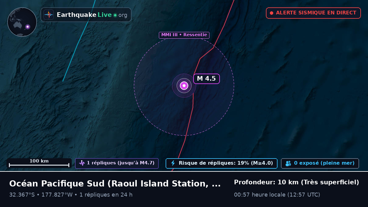 Océan Pacifique Sud (Kermadec Islands)