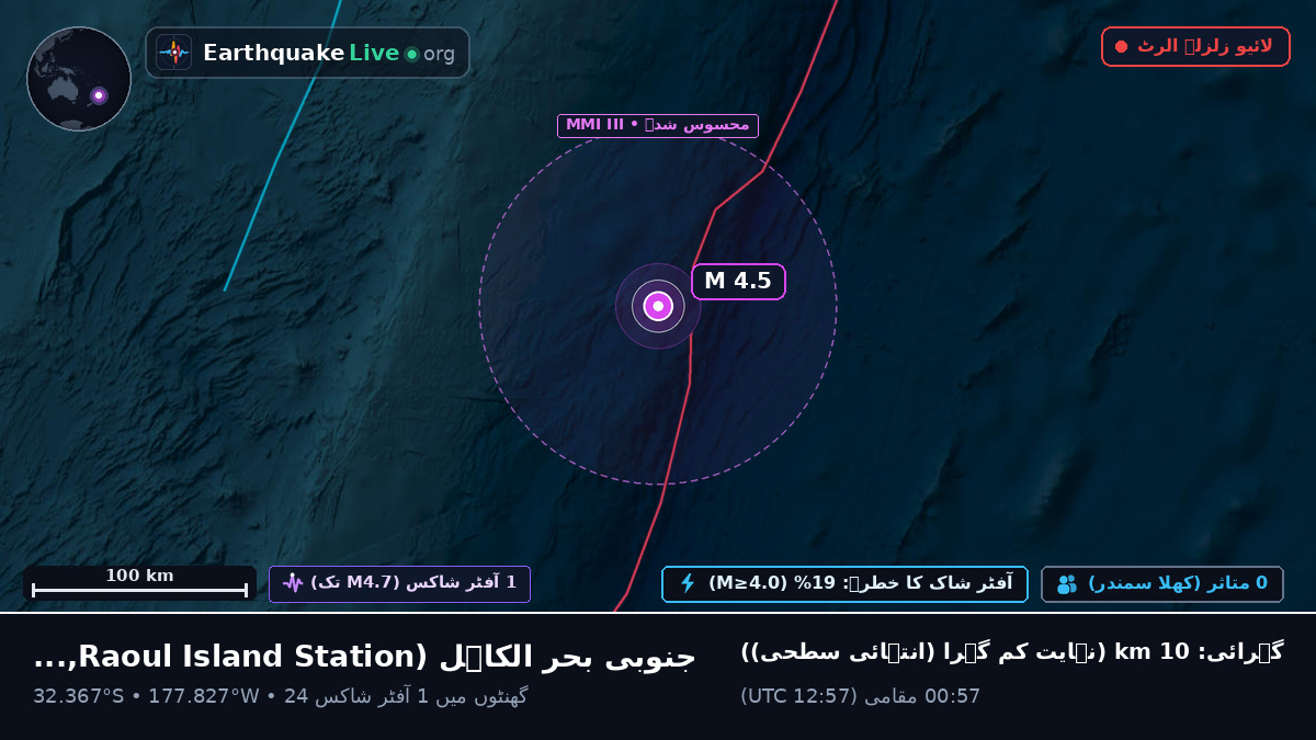 جنوبی بحر الکاہل (Kermadec Islands)
